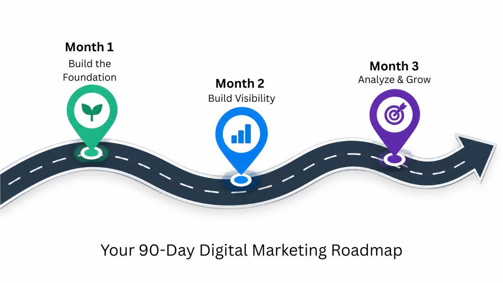 90-Day Digital Marketing Plan for Small Businesses
